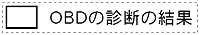 �ݕ��ԗp�̋L�^��pOBD�̐f�f�̌��ʃS����