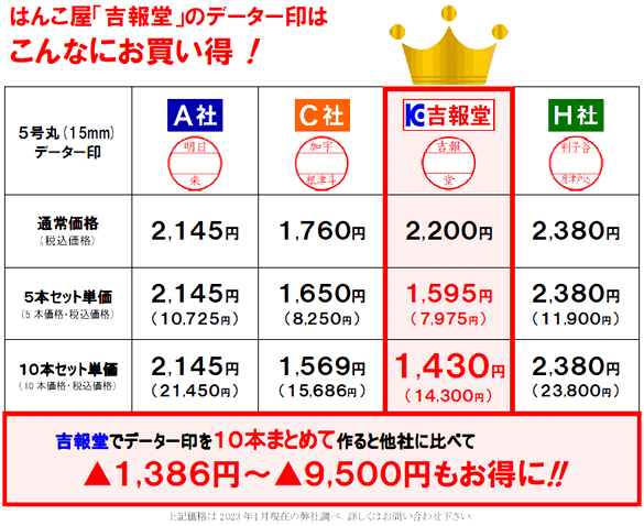 �@�l�l�����܂Ƃߔ����f�[�^�[�󂨔������p�b�N